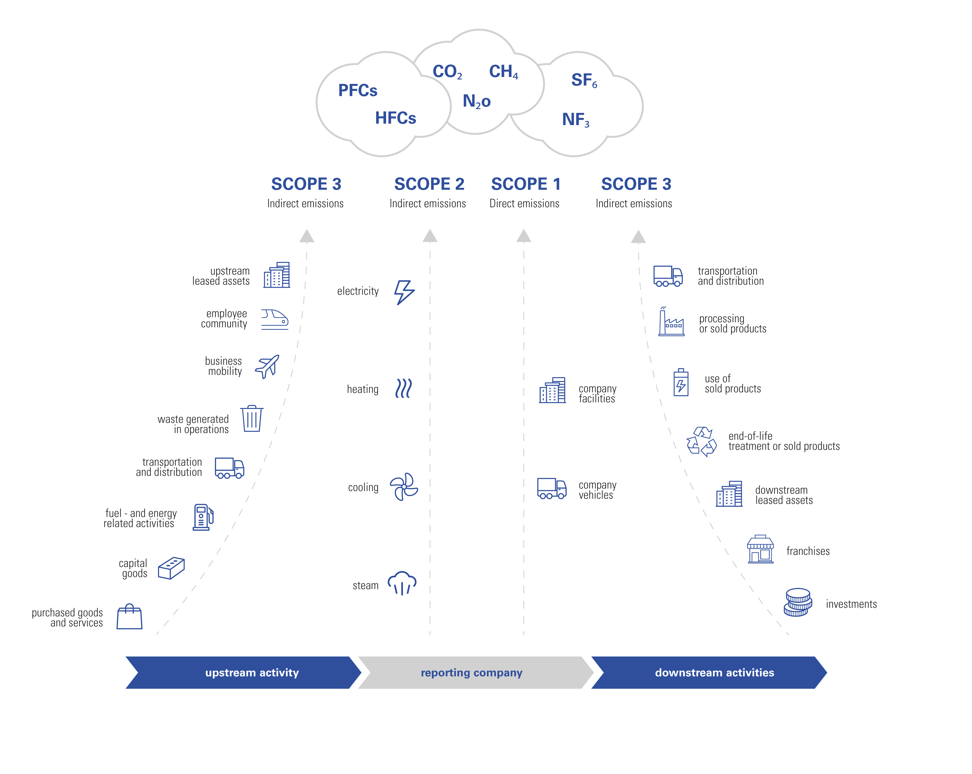 Greenhouse gas emissions Sesa Sustainability